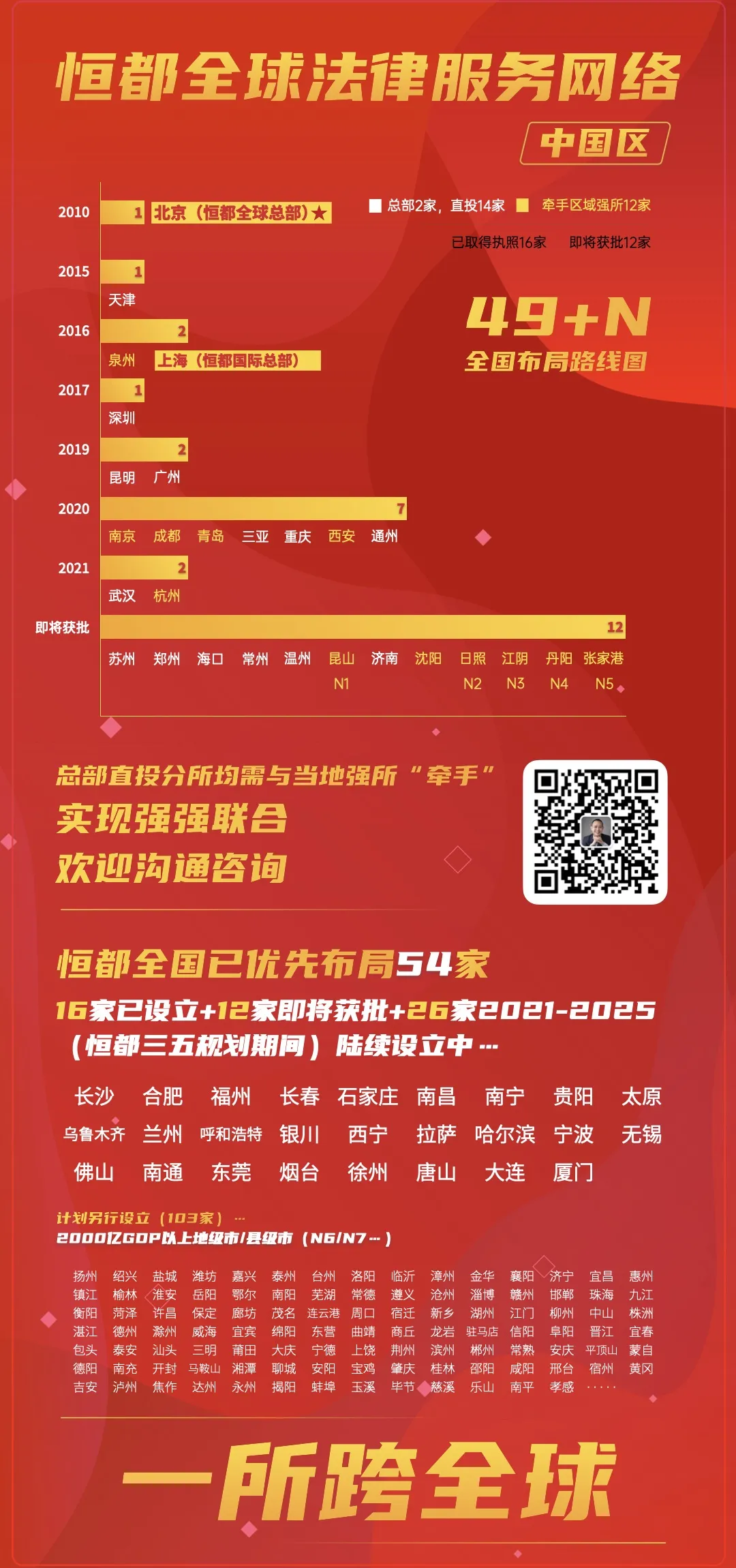 官宣｜恒都“牽手”江蘇尺子，強(qiáng)強(qiáng)聯(lián)合打造區(qū)域強(qiáng)所